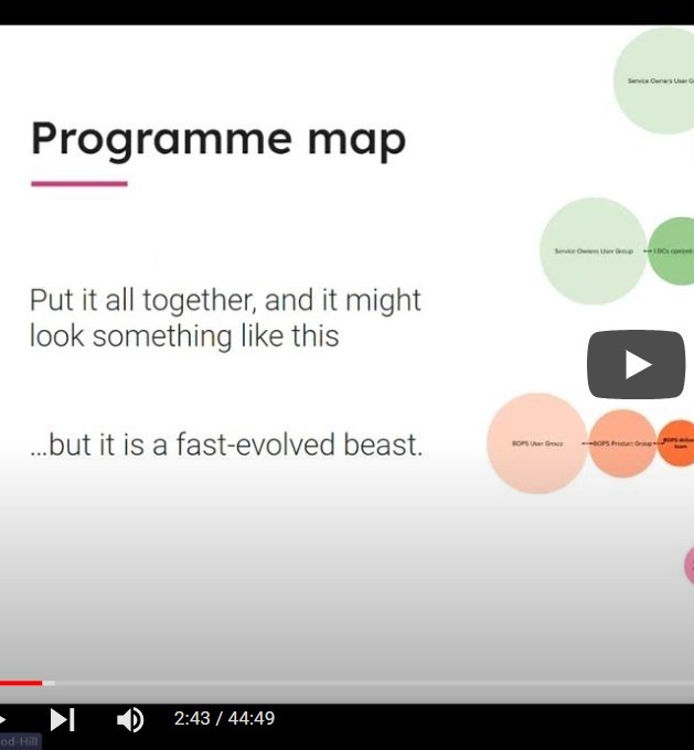 ODP programme map